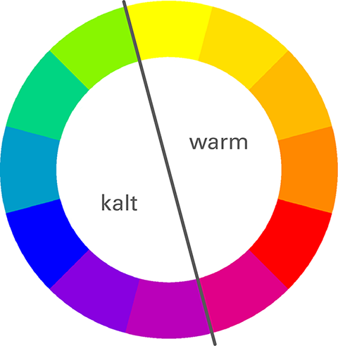 Farbkreis mit warmen und kalten Farben