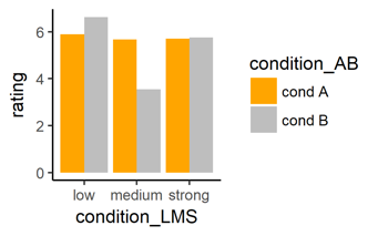 bar plots