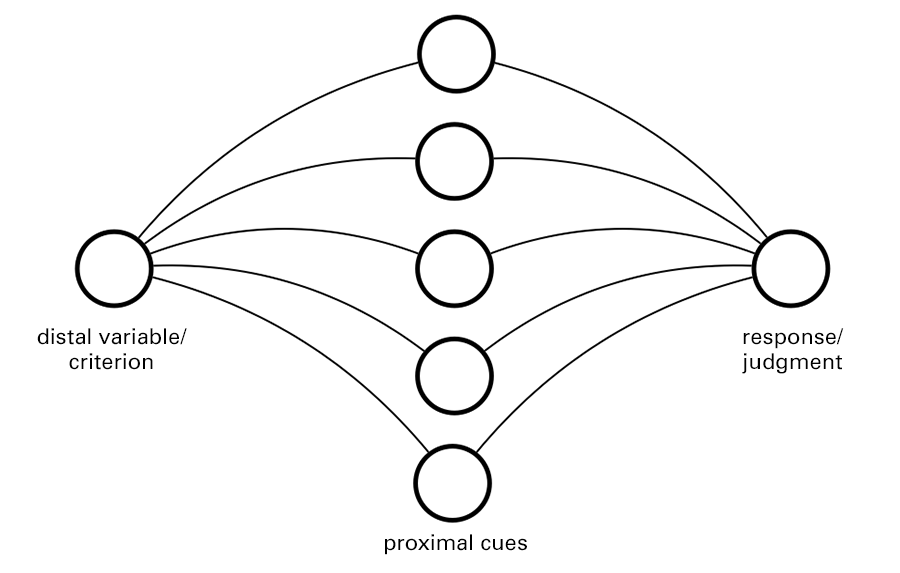 Lens Model