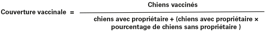 Formule de la couverture vaccinale = chiens vaccinés / chiens ayant un propriétaire + (chiens ayant un propriétaire * pourcentage de chiens sans propriétaire)