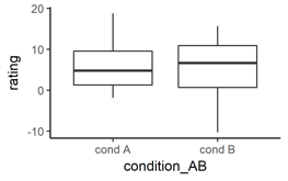 boxplot