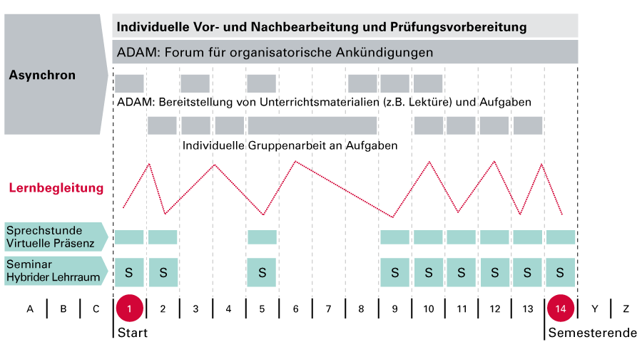 Beispiel-Szenario Kleine Veranstaltung / Seminar