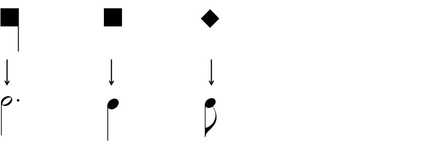 Relations between square notation and modern values