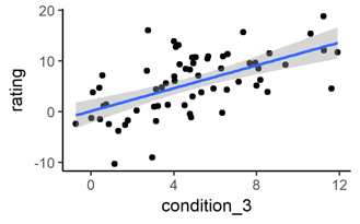 regression line