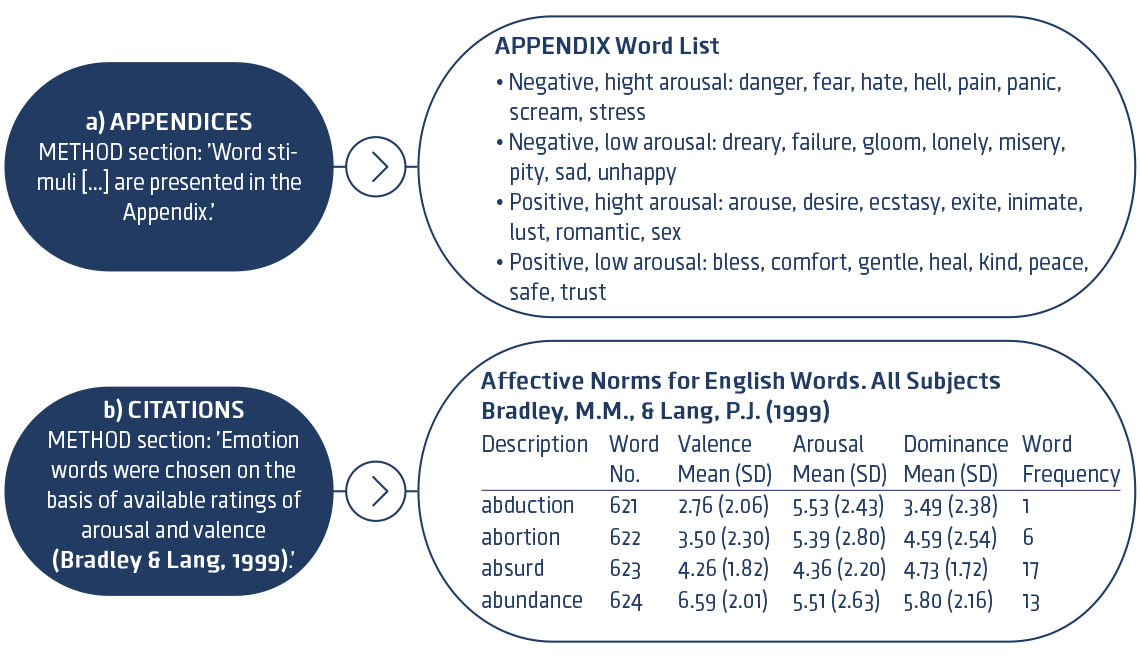 Example of how to find measures in previous studies