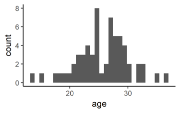 histogram