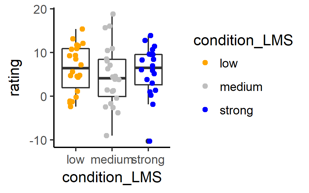 three levels