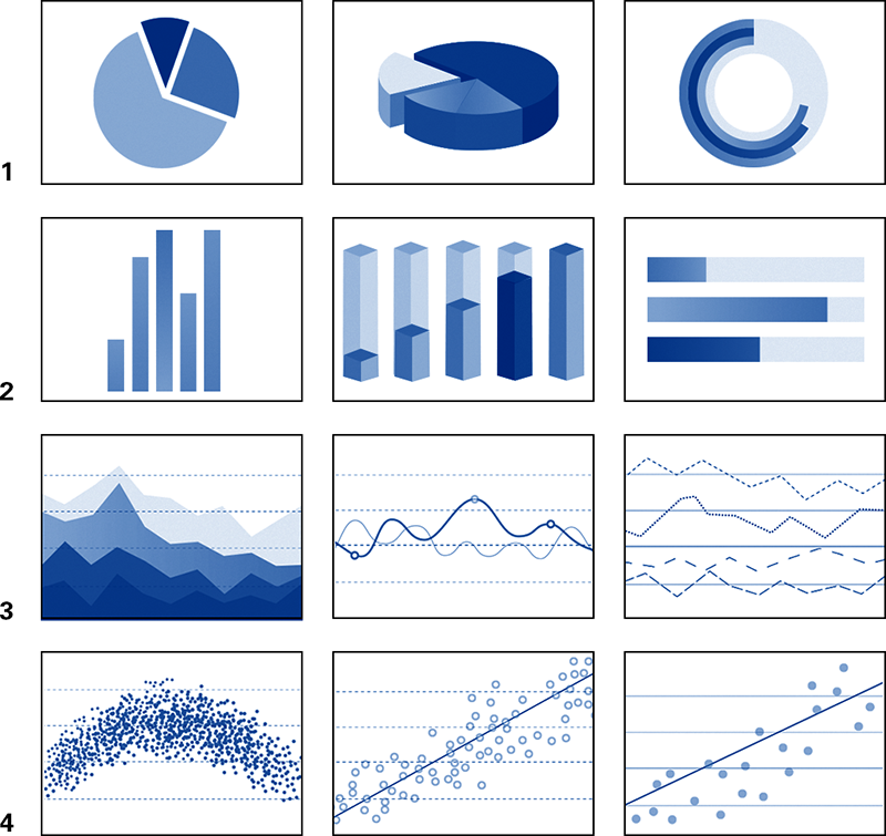 Diagramme