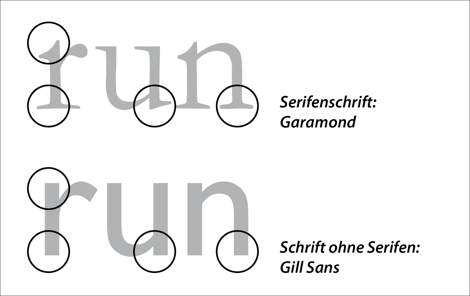 Schrift mit Serifen vs. Schrift ohne Serifen