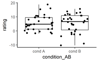 boxplot raw data