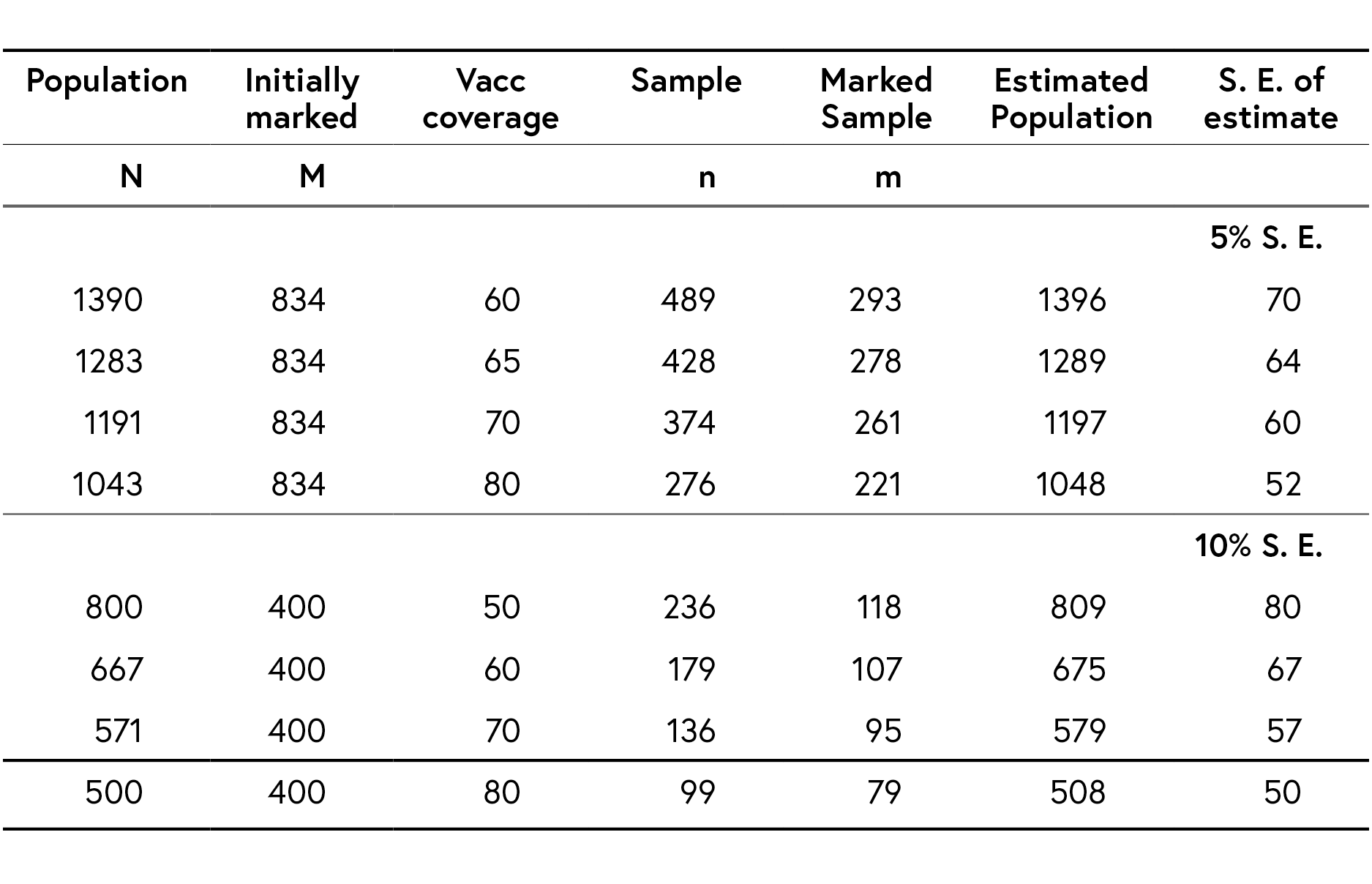 A spreadsheet that shows the recapture sample size calculations.