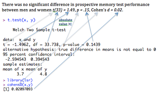 two sample t-test*