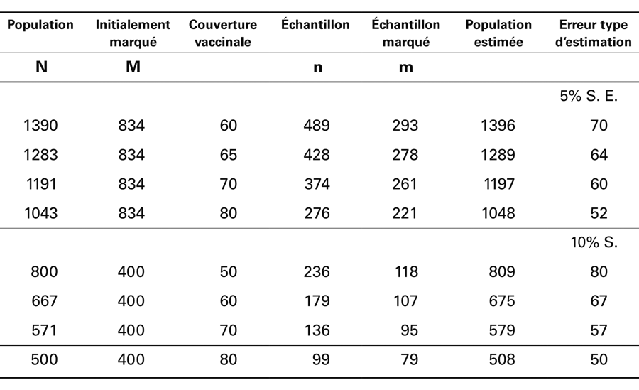 Une feuille de calcul qui présente les calculs de la taille de l'échantillon de recapture.