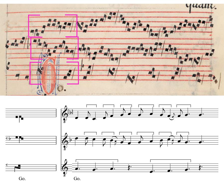 Detail of the facsimile of the clausula *Go* with the transciption of all three voices underneath