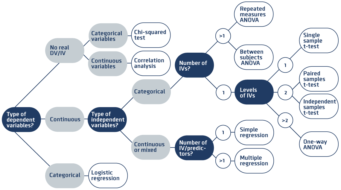 Diagram Tests