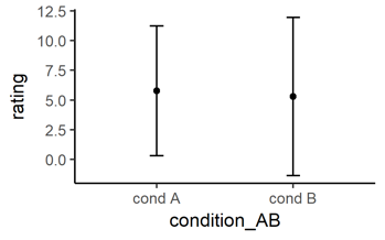 error bars