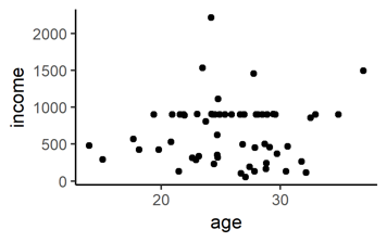 point plot