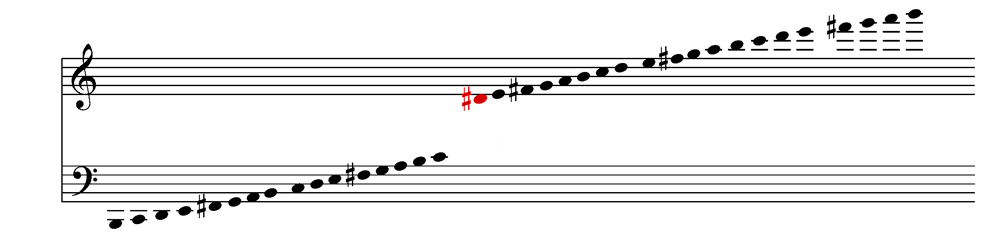 Stimmung Huamanga