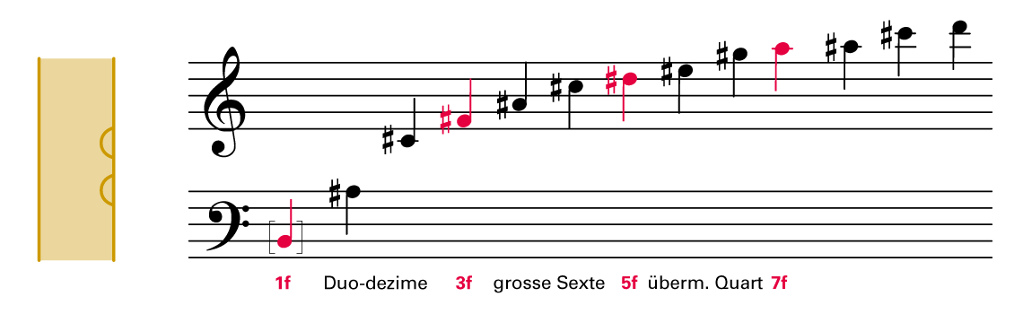 Teiltonreihen01