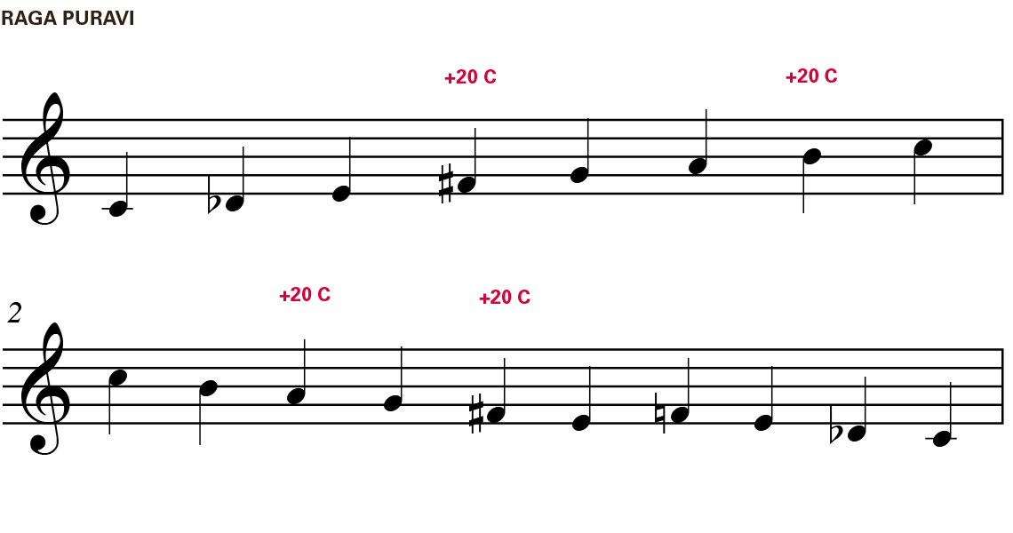 Notation, Raga Puravi