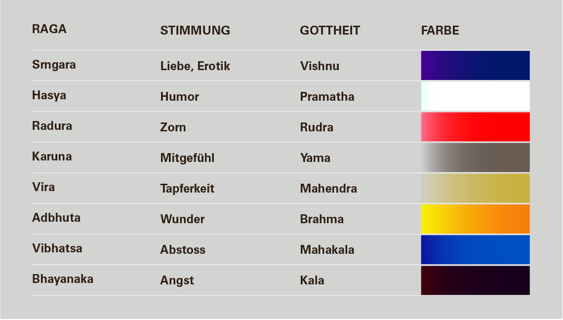 Tabelle Zuordnungen