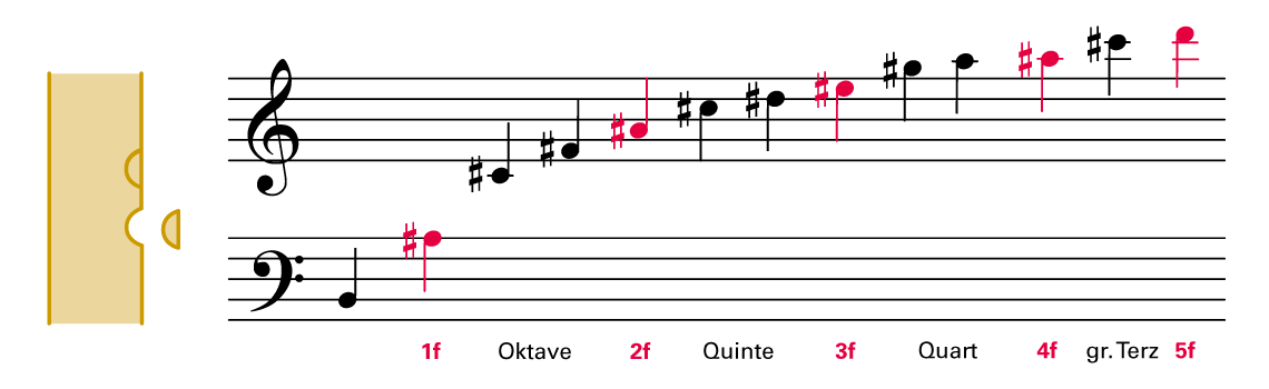 Teiltonreihen02