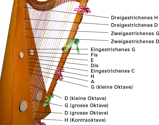 Harfe Huamanga